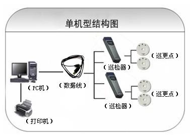 重庆璧山区巡更系统六号