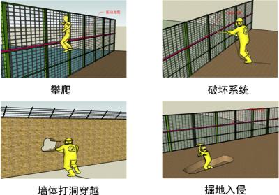 重庆璧山区周界防范报警系统四号