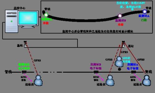 重庆璧山区巡更系统八号