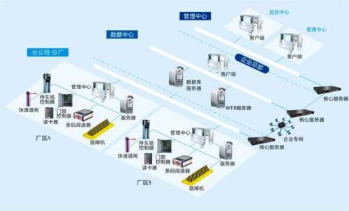 重庆璧山区食堂收费管理系统七号