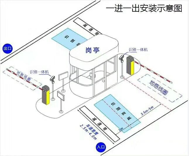 重庆璧山区标准车牌识别系统安装图