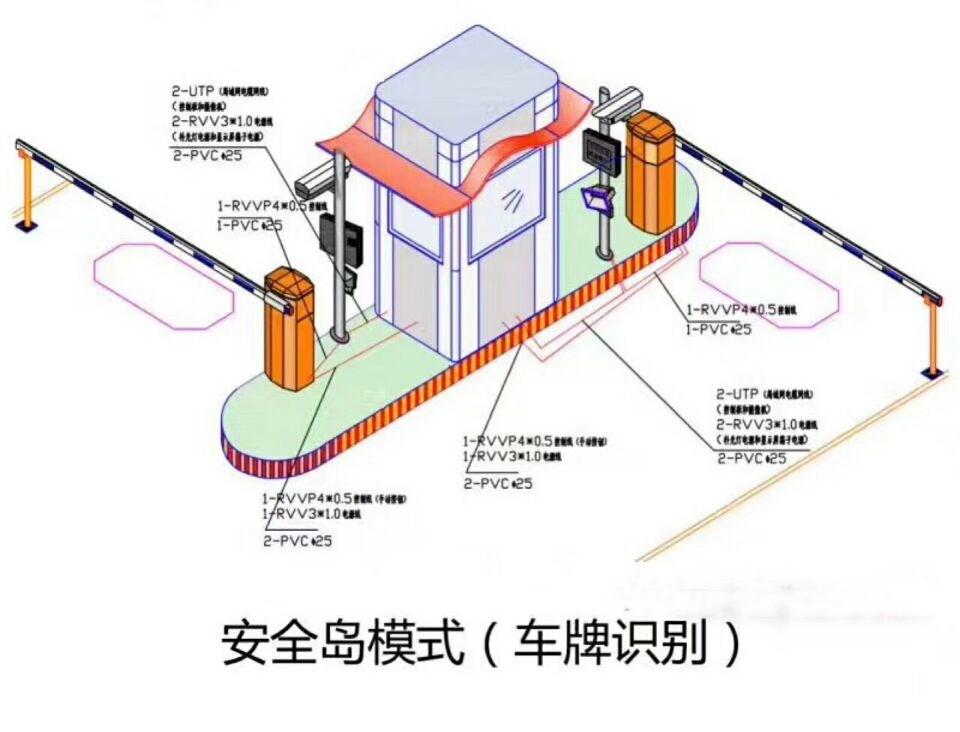 重庆璧山区双通道带岗亭车牌识别