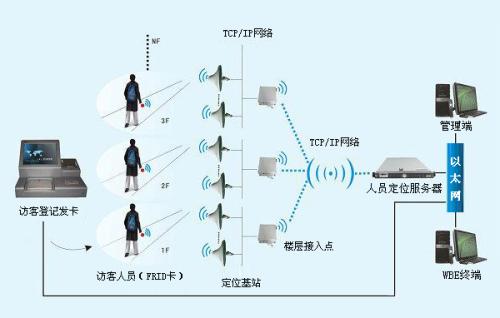 重庆璧山区人员定位系统一号